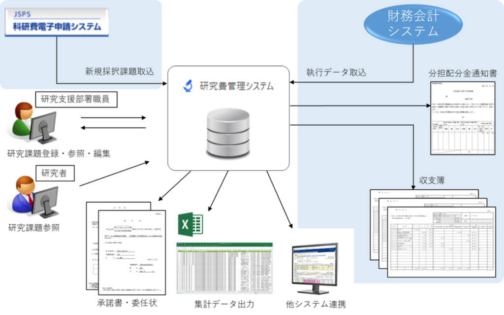 システム構成例