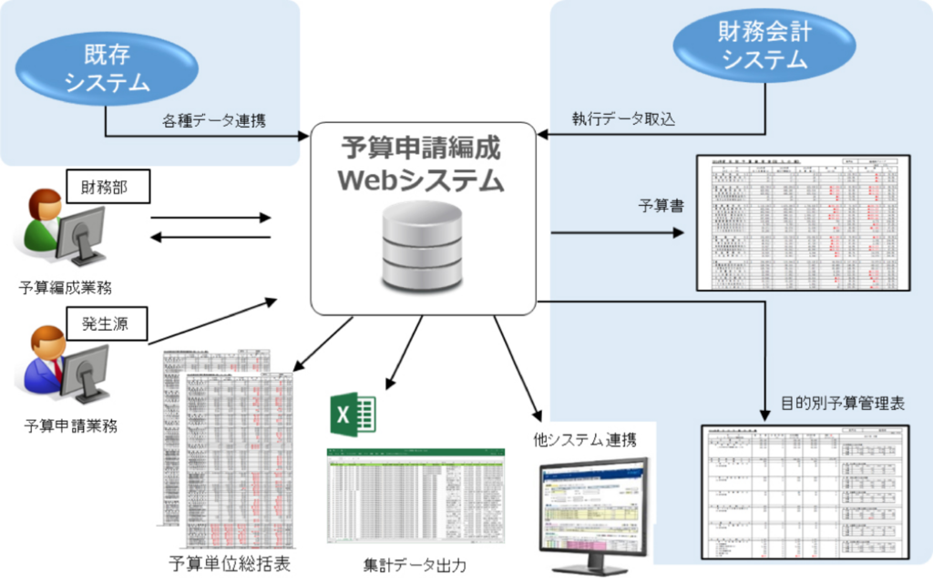 システム構成例